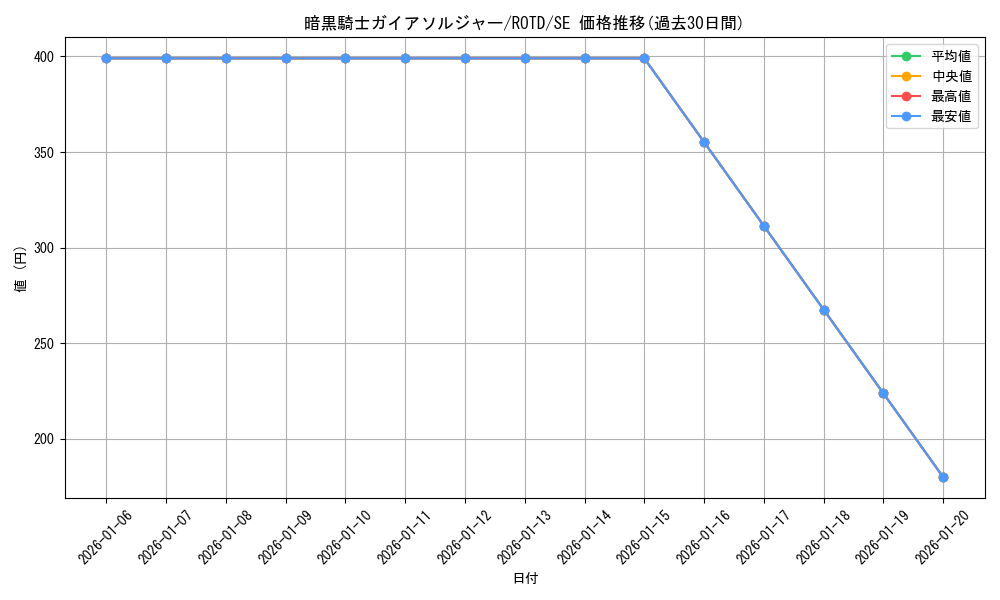 card_3183_series_7150_rarity_5_graph