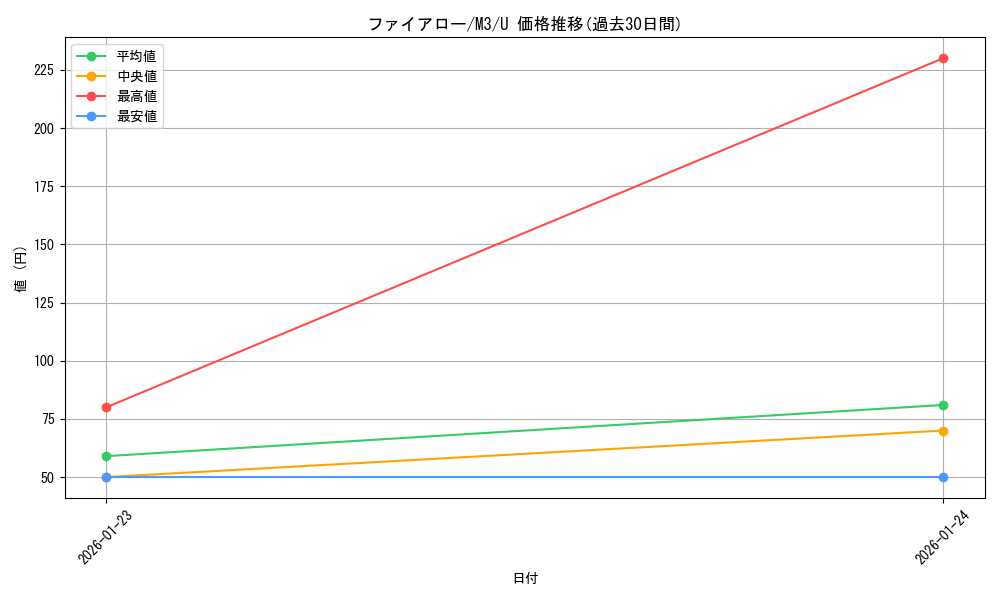card_31851_series_2073187_rarity_65215_graph