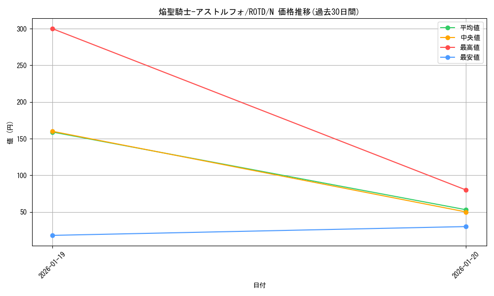 card_3186_series_7150_rarity_1_graph