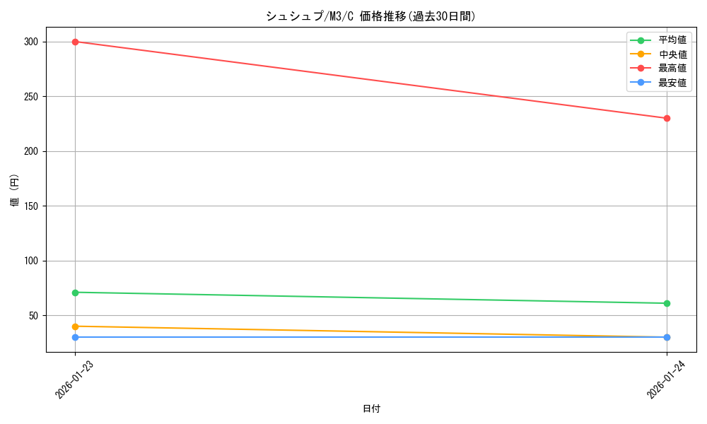 card_31882_series_2073187_rarity_65214_graph