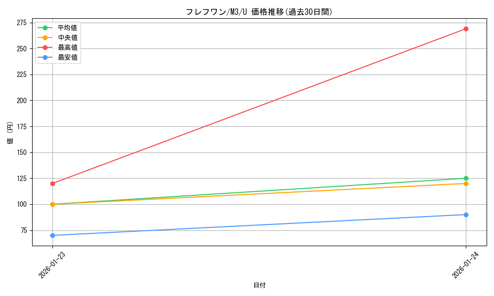 card_31883_series_2073187_rarity_65215_graph