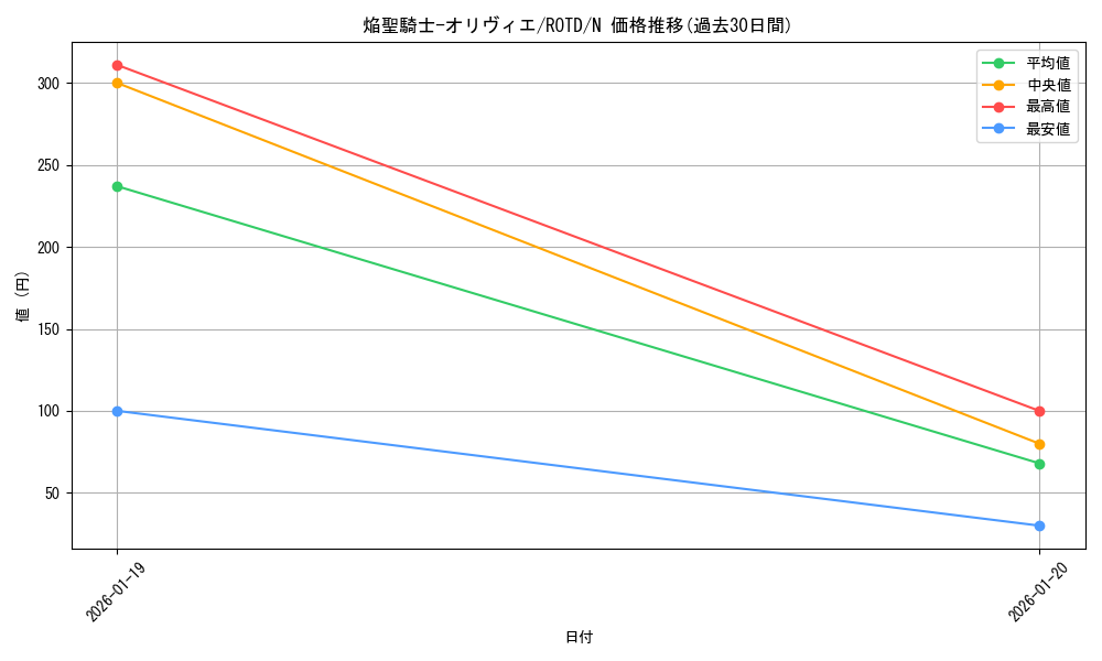 card_3188_series_7150_rarity_1_graph