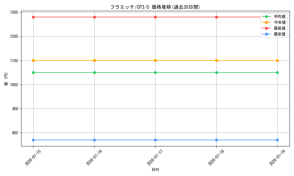 card_31906_series_61181_rarity_65215_graph