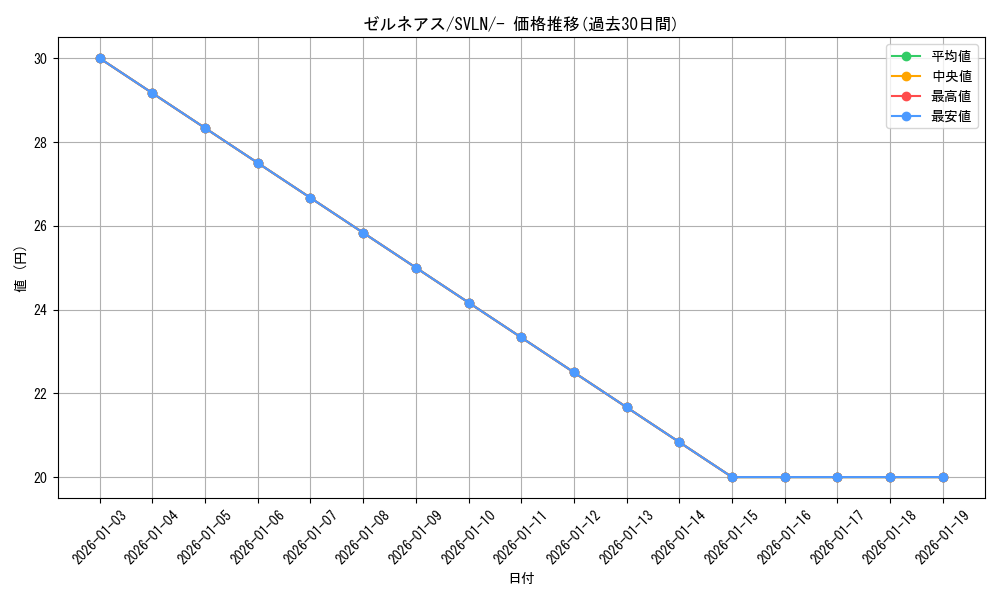 card_31908_series_61418_rarity_95225_graph