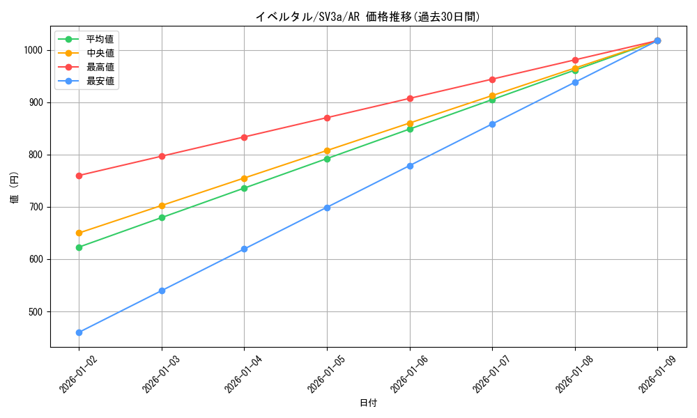 card_31923_series_61396_rarity_86461_graph