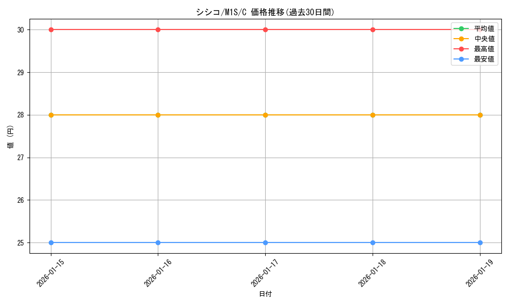 card_31945_series_61441_rarity_65214_graph
