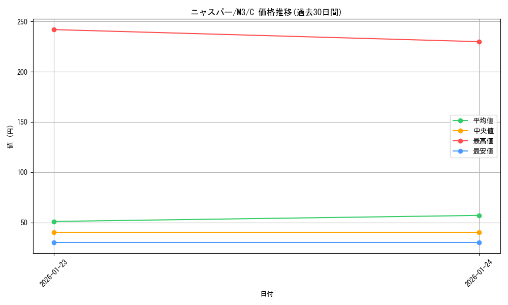 card_31968_series_2073187_rarity_65214_graph