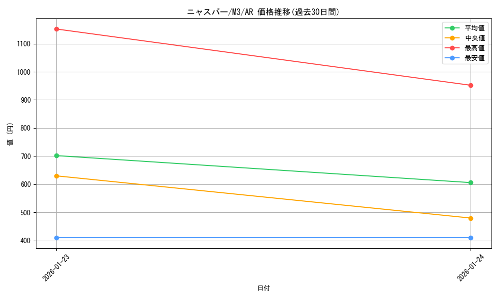 card_31968_series_2073187_rarity_86461_graph