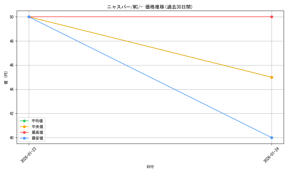 card_31968_series_80655_rarity_95225_graph