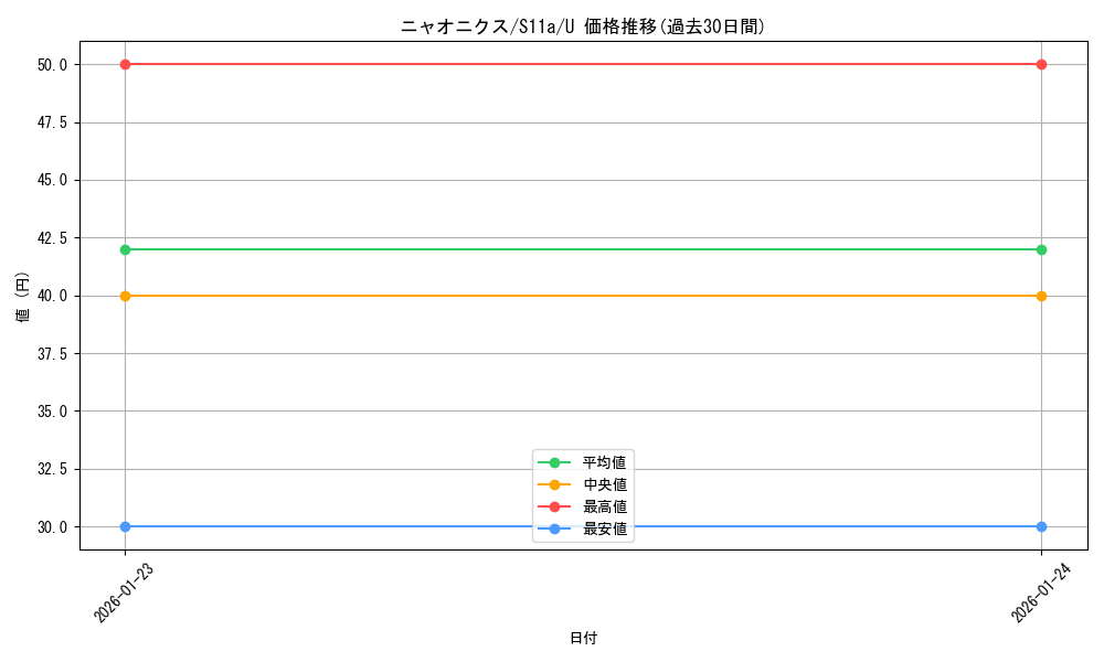 card_31969_series_61369_rarity_65215_graph