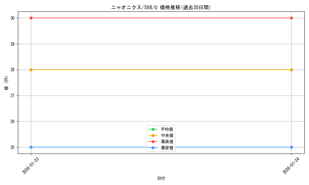 card_31969_series_61421_rarity_65215_graph