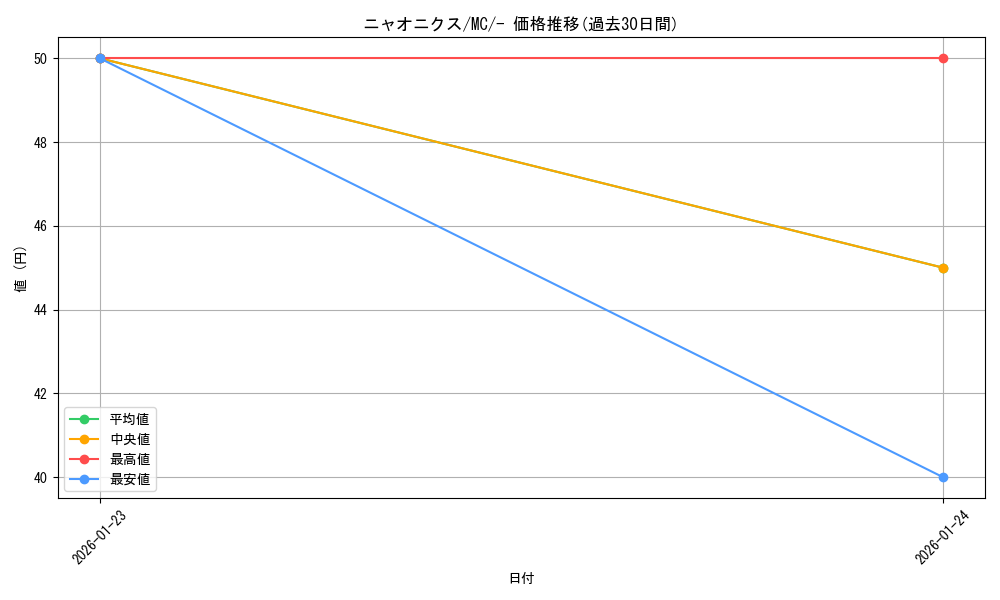 card_31969_series_80655_rarity_95225_graph