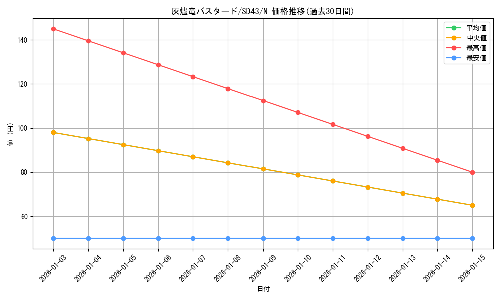 card_3196_series_4714_rarity_1_graph