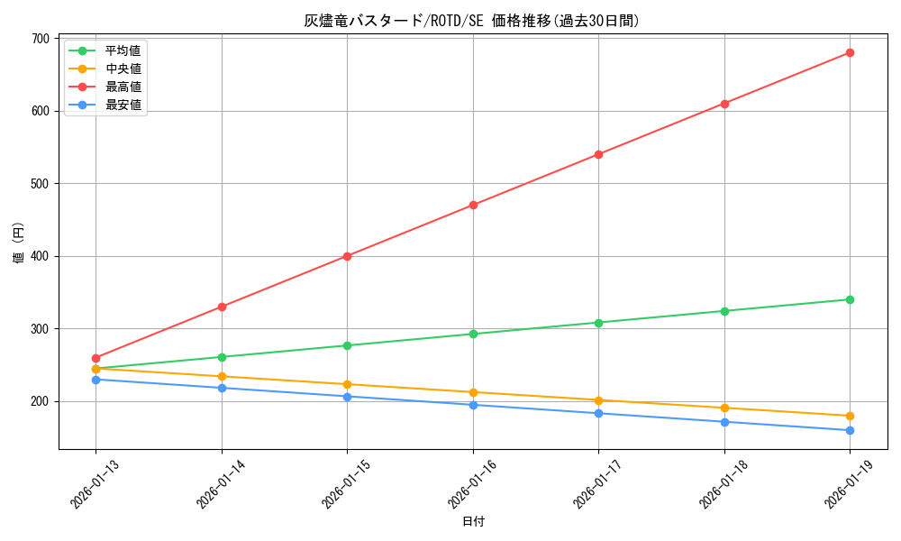 card_3196_series_7150_rarity_5_graph