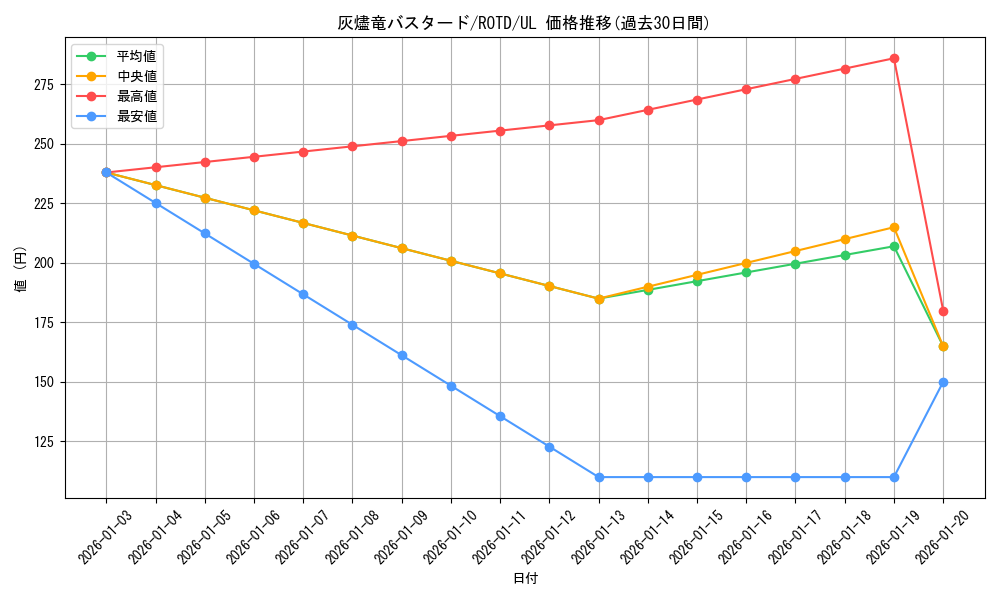 card_3196_series_7150_rarity_77_graph