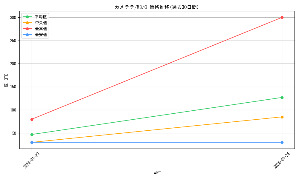 card_31974_series_2073187_rarity_65214_graph