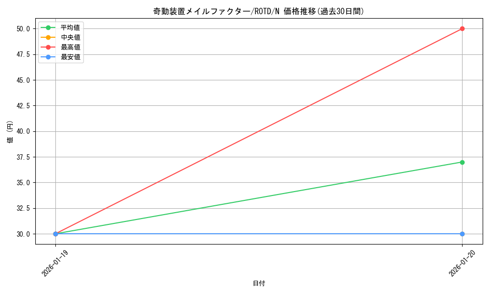 card_3198_series_7150_rarity_1_graph