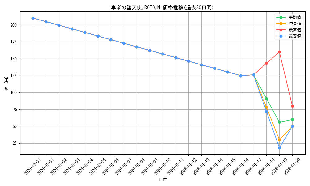 card_3201_series_7150_rarity_1_graph