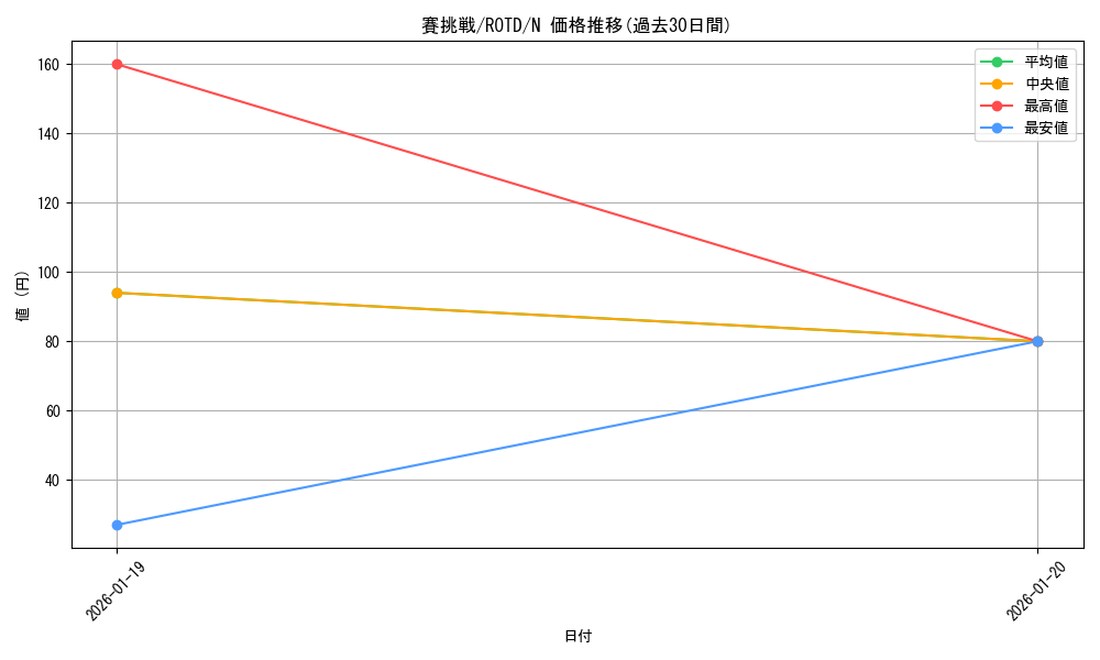 card_3205_series_7150_rarity_1_graph