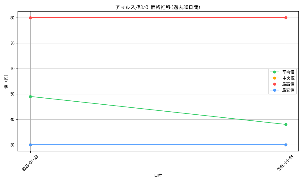 card_32069_series_2073187_rarity_65214_graph