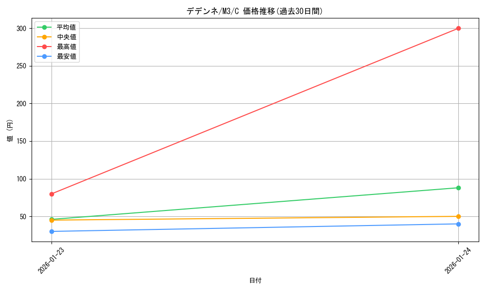 card_32076_series_2073187_rarity_65214_graph