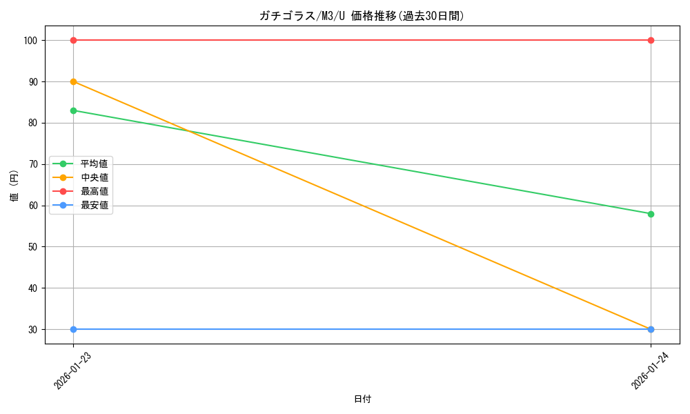 card_32103_series_2073187_rarity_65215_graph