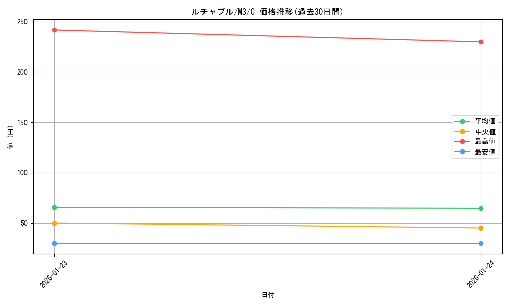 card_32104_series_2073187_rarity_65214_graph