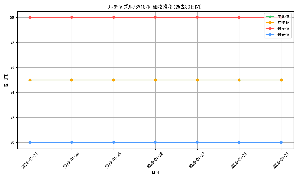 card_32104_series_61373_rarity_65216_graph