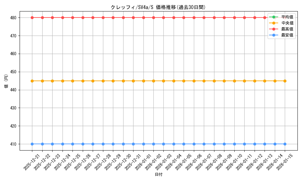 card_32112_series_61404_rarity_80235_graph
