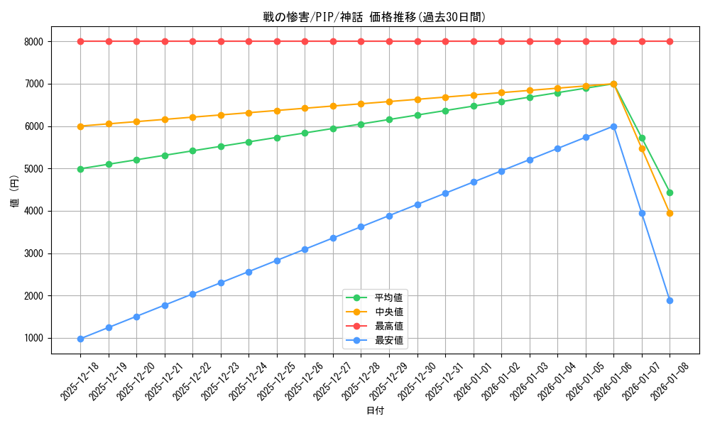card_321139_series_207488_rarity_323477_graph