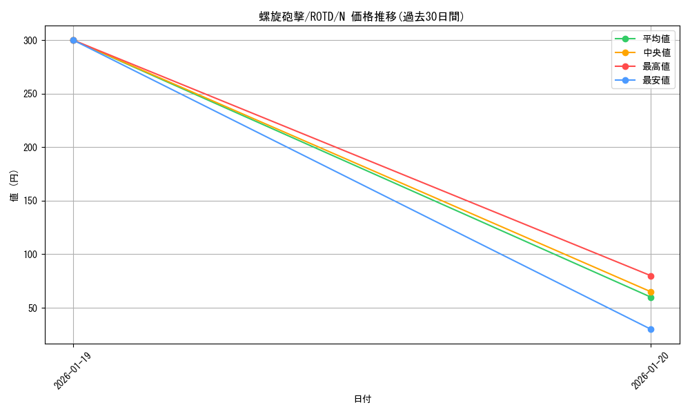 card_3212_series_7150_rarity_1_graph