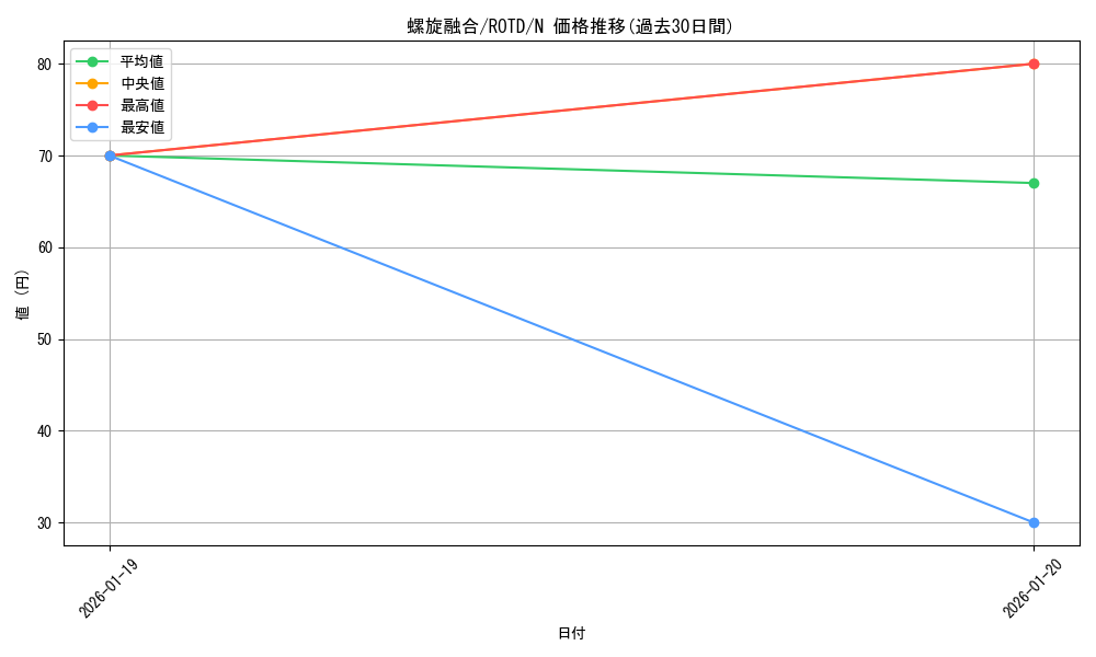 card_3213_series_7150_rarity_1_graph
