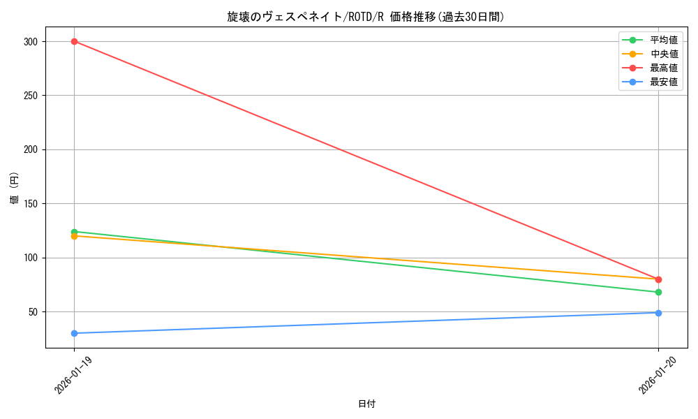 card_3215_series_7150_rarity_62_graph