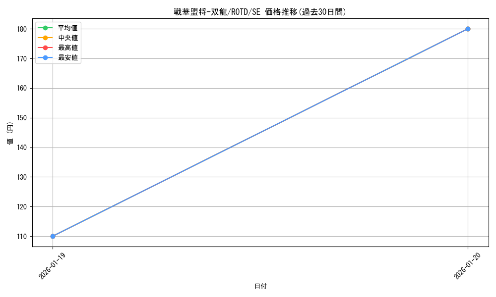 card_3217_series_7150_rarity_5_graph