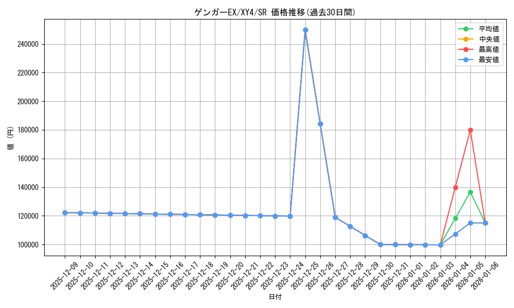 card_32182_series_61162_rarity_71891_graph