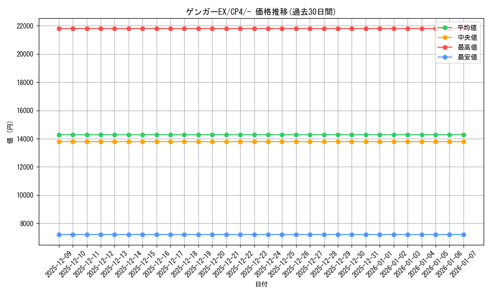card_32182_series_61186_rarity_95225_graph