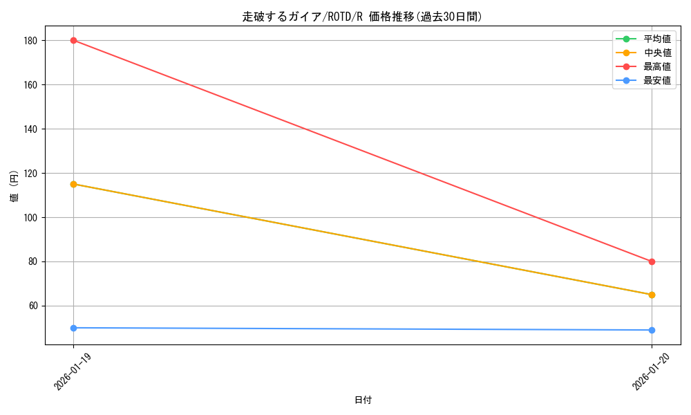 card_3218_series_7150_rarity_62_graph