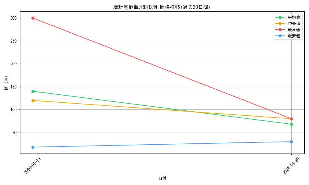 card_3224_series_7150_rarity_1_graph