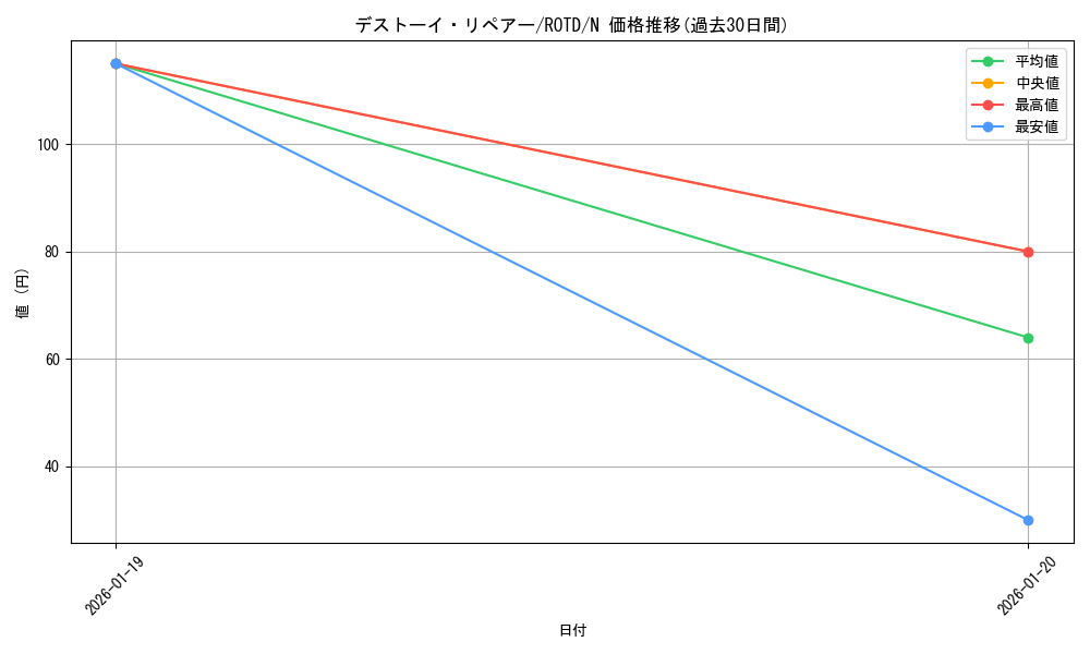 card_3225_series_7150_rarity_1_graph