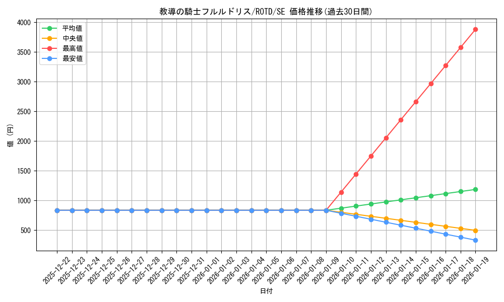 card_3228_series_7150_rarity_5_graph