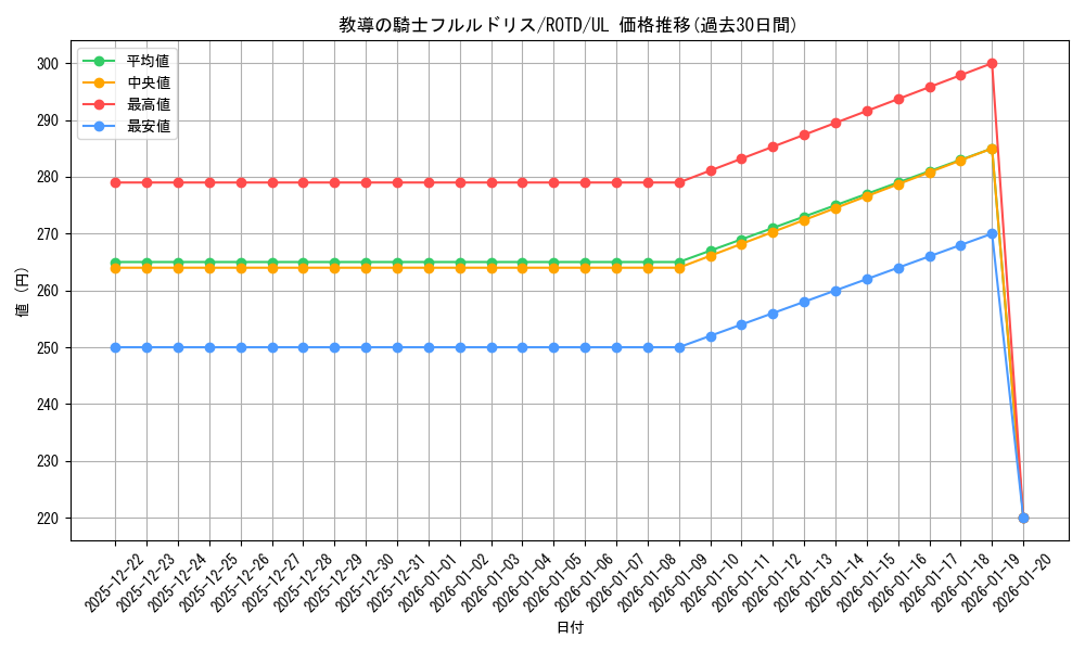 card_3228_series_7150_rarity_77_graph