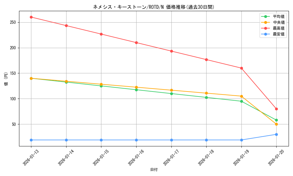 card_3234_series_7150_rarity_1_graph