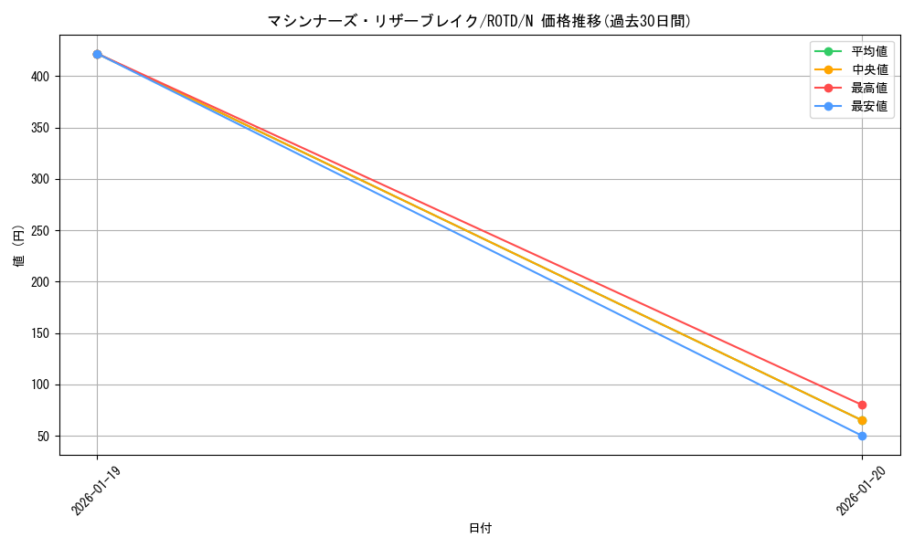 card_3241_series_7150_rarity_1_graph