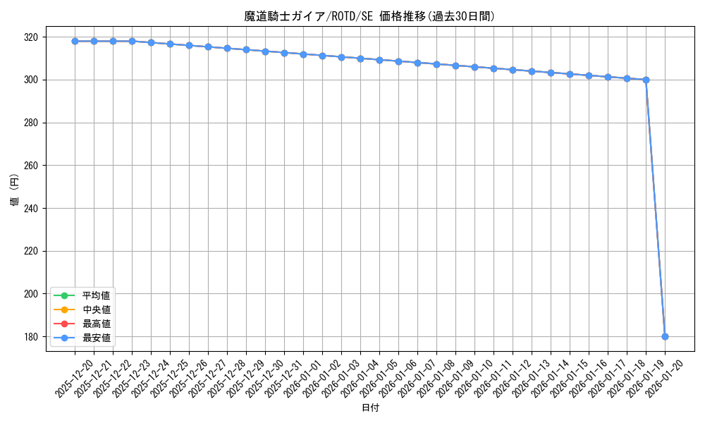 card_3242_series_7150_rarity_5_graph