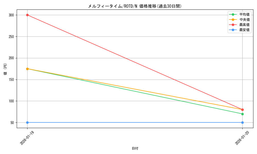 card_3245_series_7150_rarity_1_graph