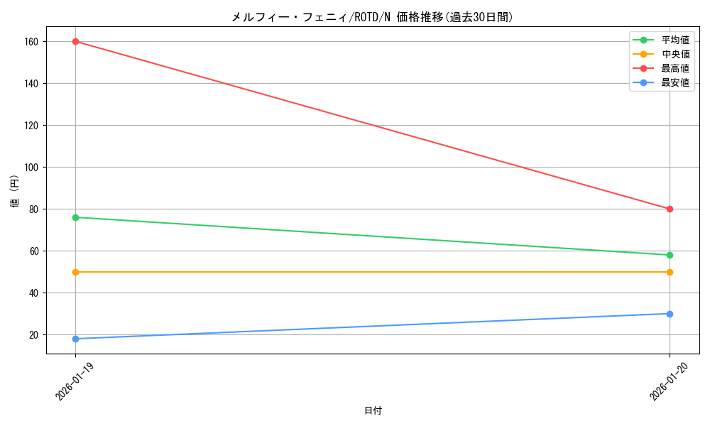 card_3249_series_7150_rarity_1_graph