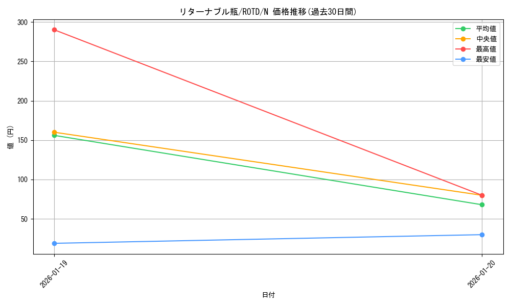 card_3255_series_7150_rarity_1_graph