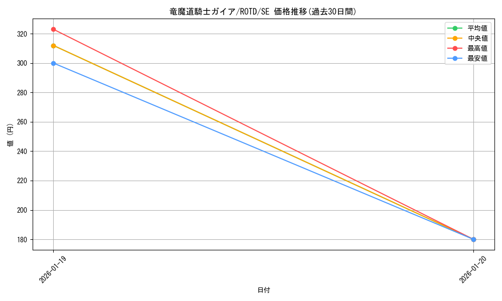 card_3258_series_7150_rarity_5_graph