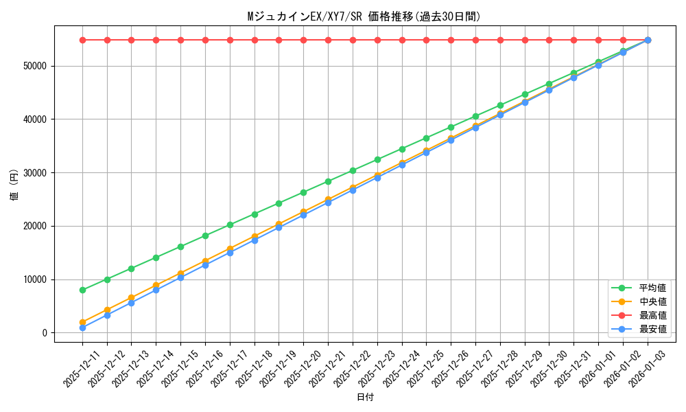 card_32603_series_61170_rarity_71891_graph