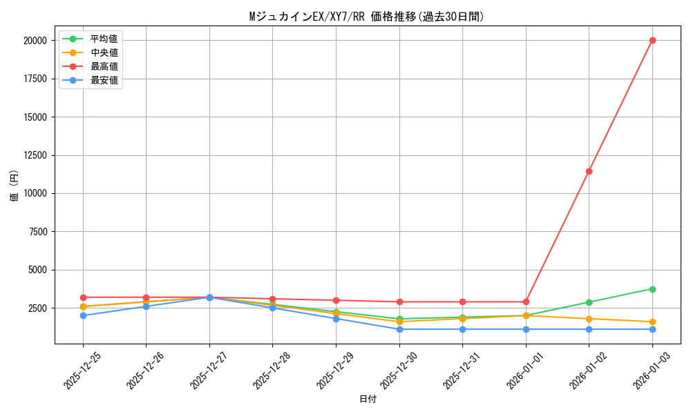 card_32603_series_61170_rarity_73311_graph